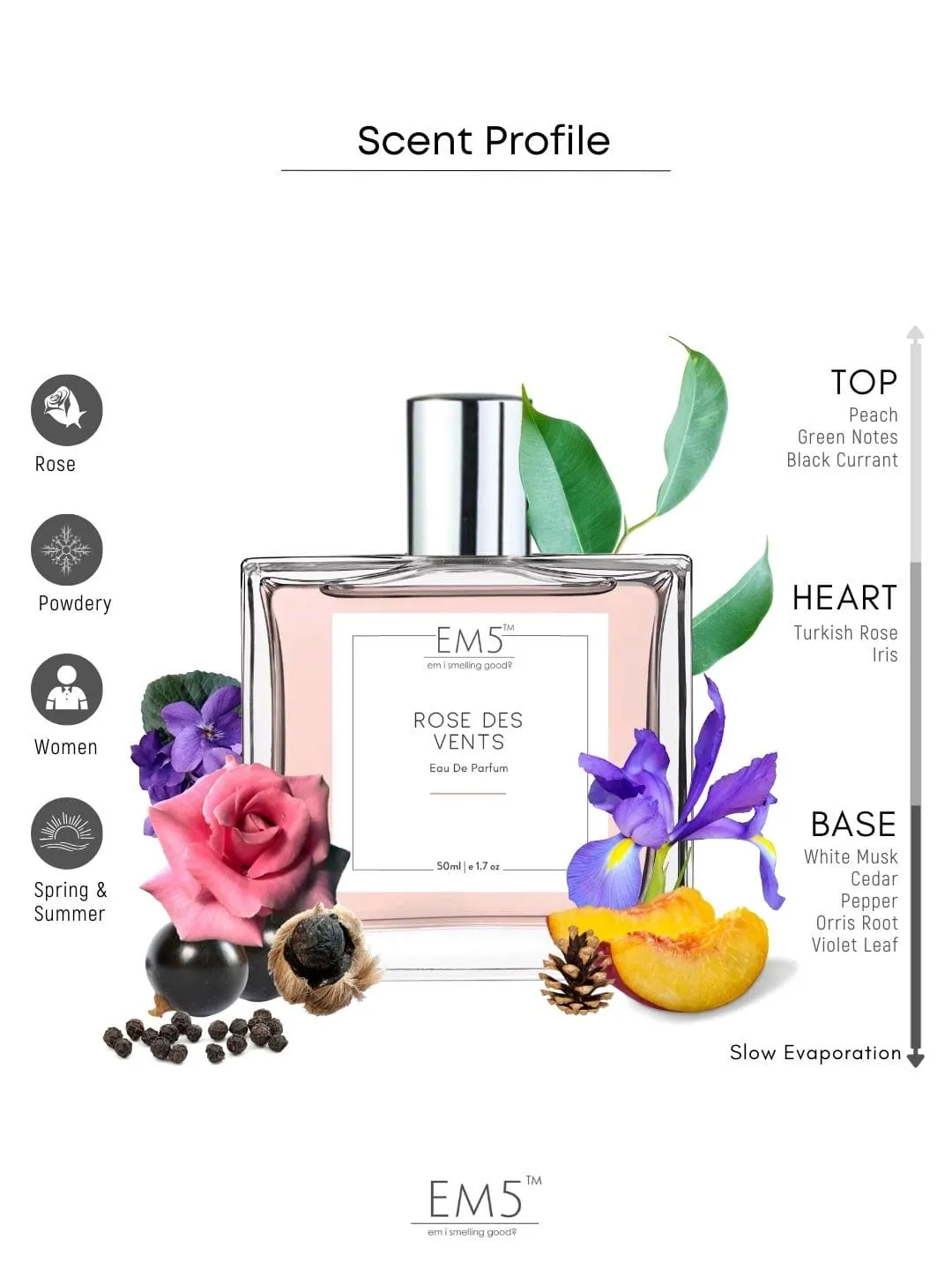 EM5™ Rose Des Vents Perfume EDP Spray for Women | Rose Fruity Fresh Spicy Fragrance Accords | Luxury Gift for Her | Variants Available: 50 ml Spray / 15 ml Spray