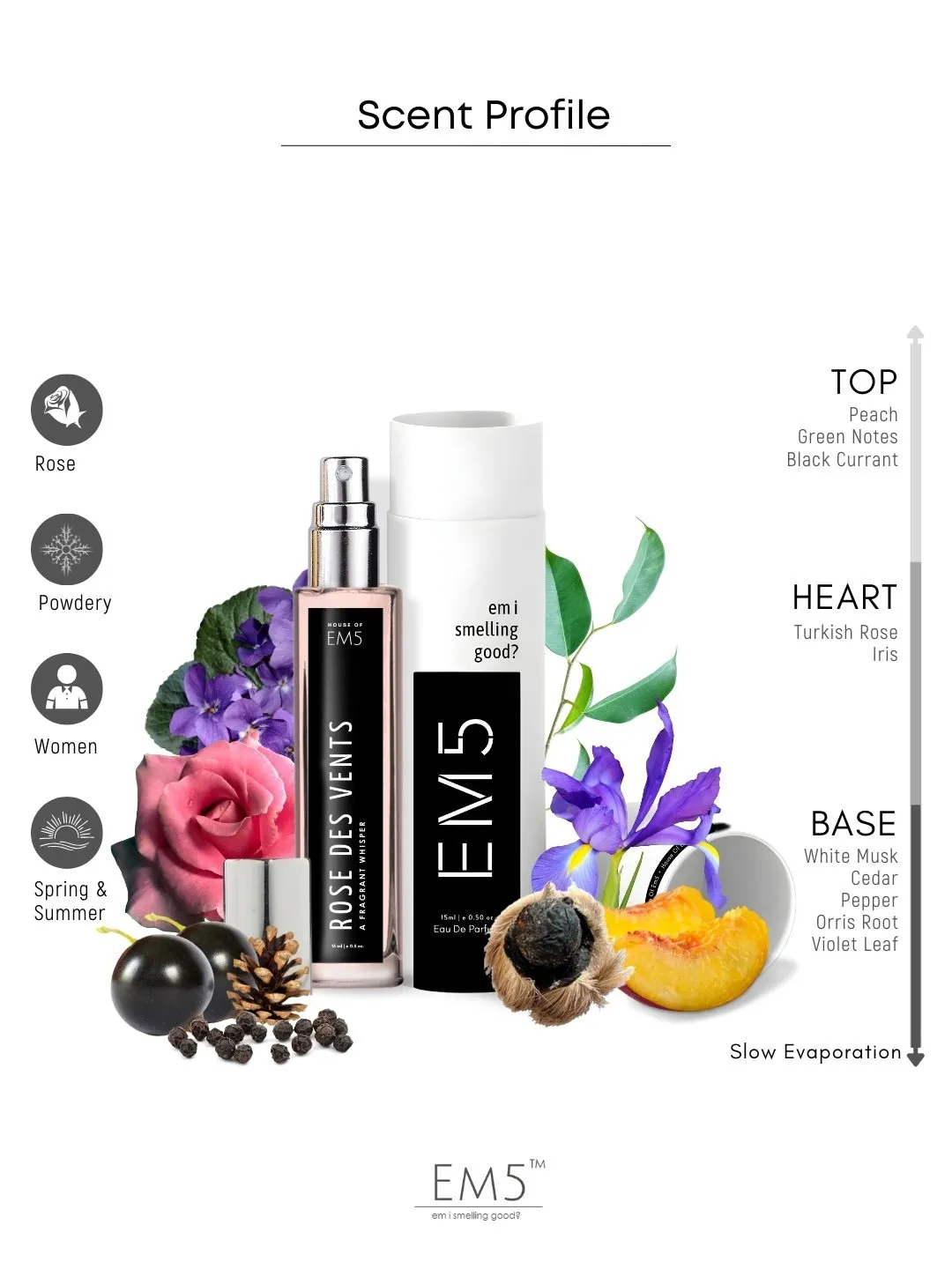 EM5™ Rose Des Vents Perfume EDP Spray for Women | Rose Fruity Fresh Spicy Fragrance Accords | Luxury Gift for Her | Variants Available: 50 ml Spray / 15 ml Spray